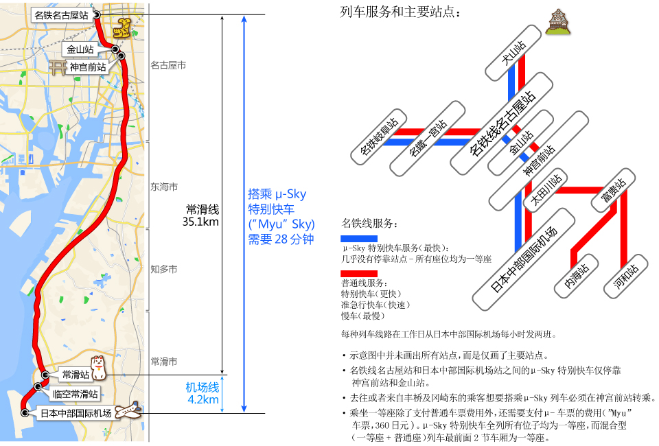 Railways