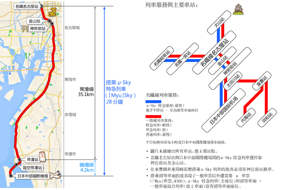 Railways