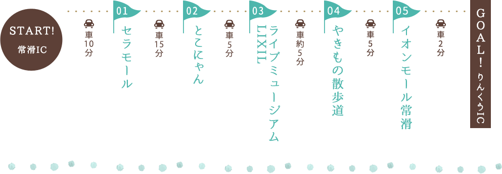 常滑焼コース内容