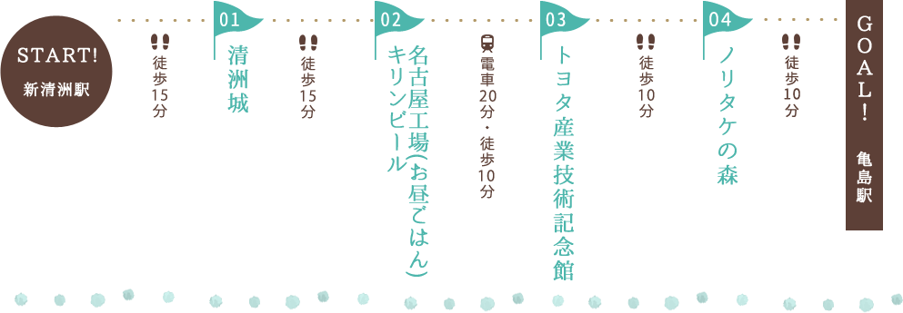 あいちの産業体験コース内容