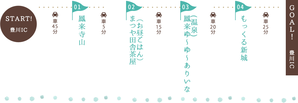 ゆったり温泉を楽しむドライブの旅コース内容