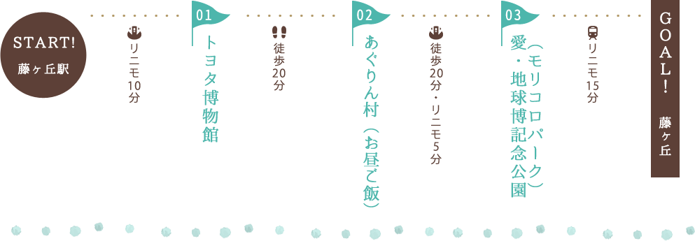 リニモに乗ってお出かけコース内容