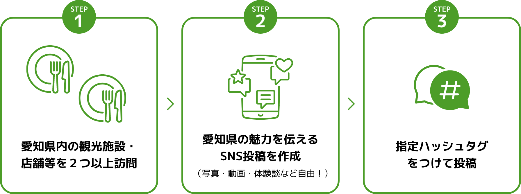 参加方法図