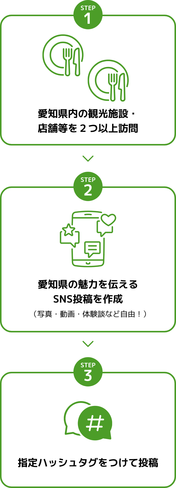 参加方法図@sp