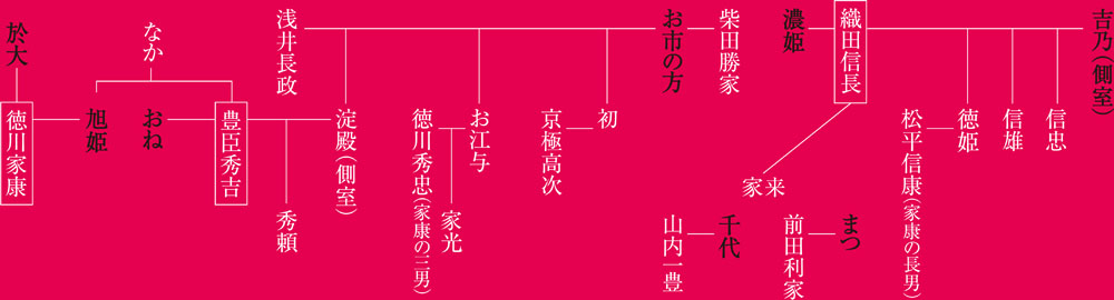 豊臣秀吉