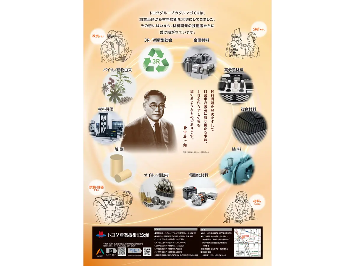 トヨタ産業技術記念館